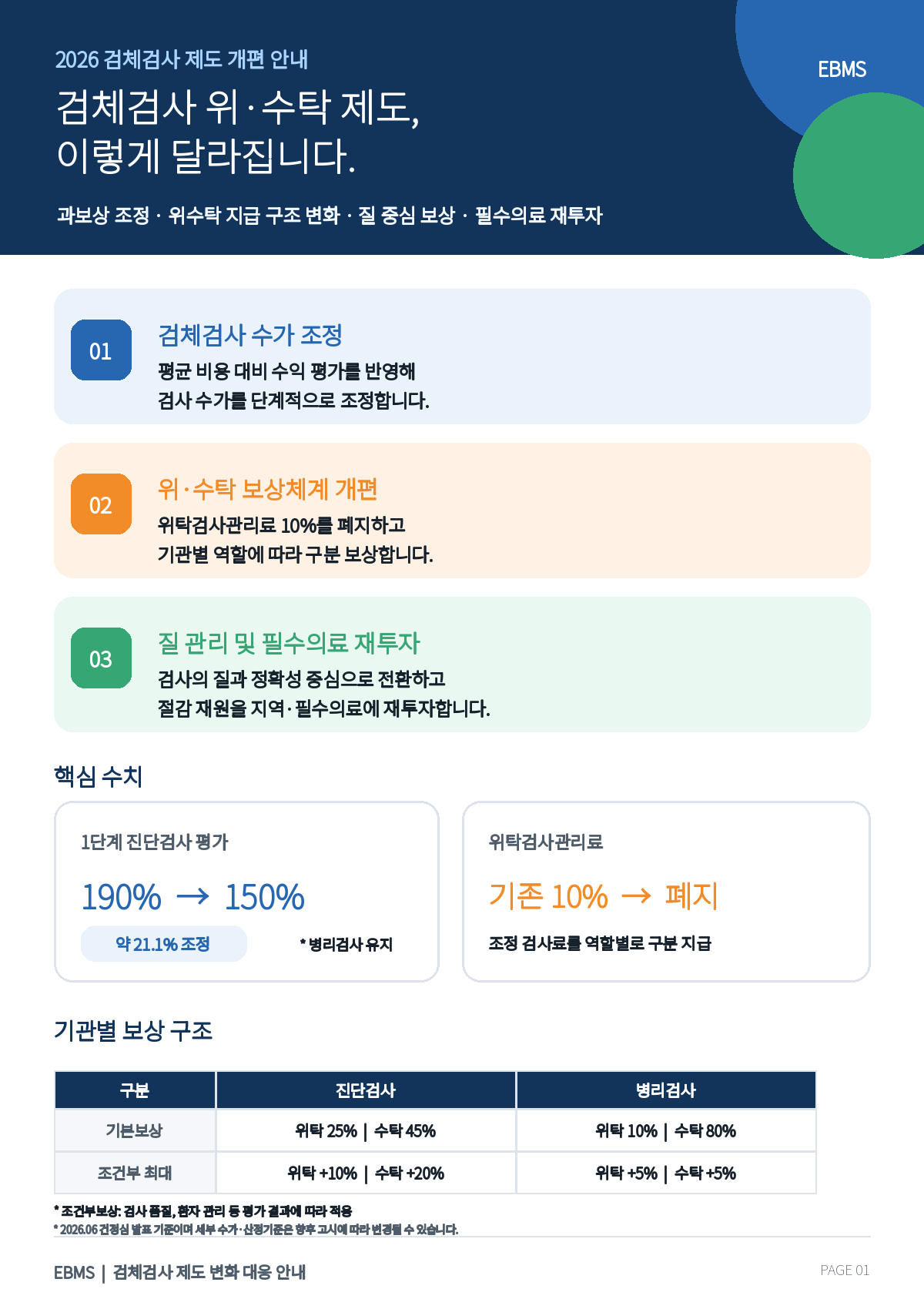 제도3